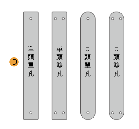 確認門的導向片類型：單頭單孔、單頭雙孔、圓頭單孔、圓頭雙孔－鎖羅門